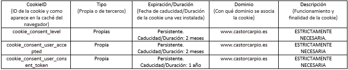 Cookies propias