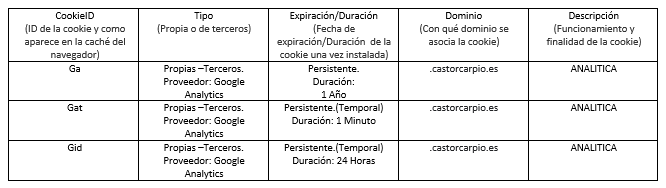 Cookies propias